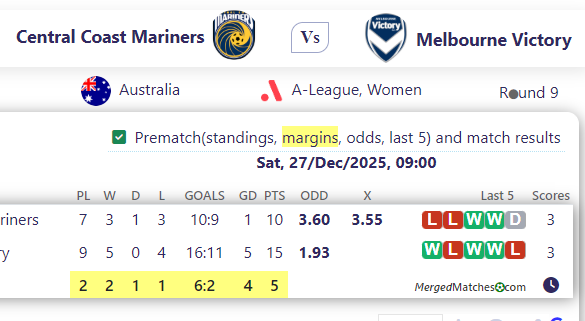 Central Coast Mariners Vs Melbourne Victory screenshot
