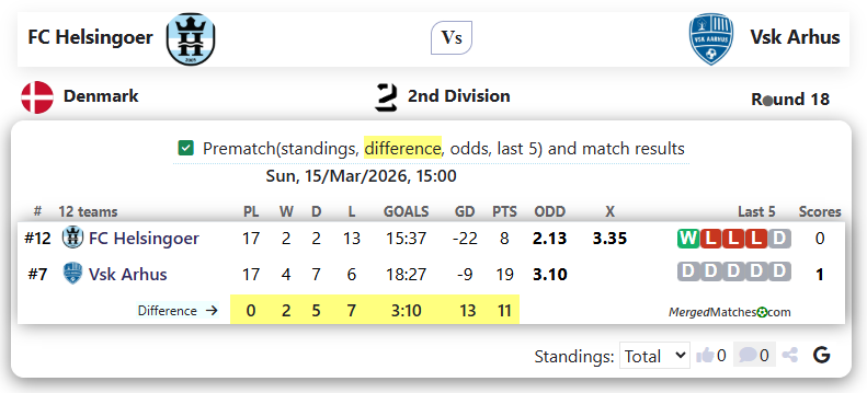 FC Helsingoer Vs Vsk Arhus screenshot