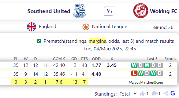 Southend United Vs Woking FC screenshot