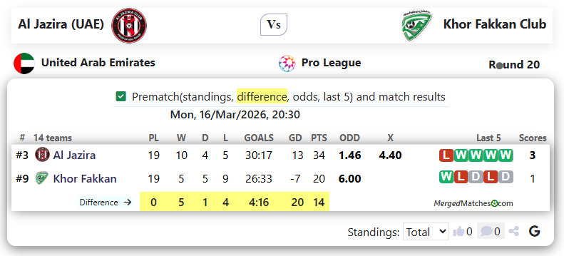 Al Jazira (UAE) Vs Khor Fakkan Club screenshot