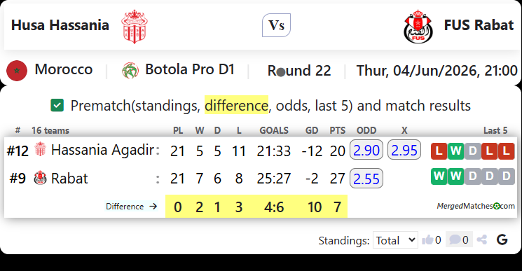 Husa Hassania Vs FUS Rabat screenshot
