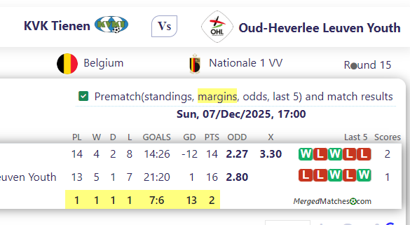 KVK Tienen Vs Oud-Heverlee Leuven Youth screenshot