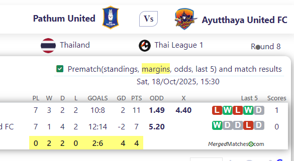 Pathum United Vs Ayutthaya United FC screenshot