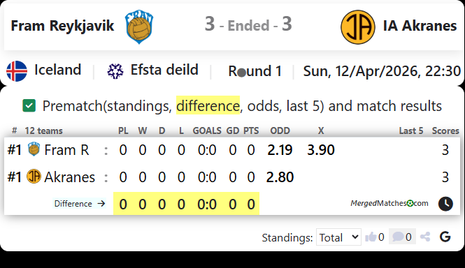 Fram Reykjavik Vs IA Akranes screenshot