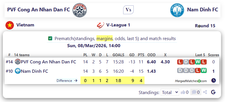 PVF Cong An Nhan Dan FC Vs Nam Dinh FC screenshot