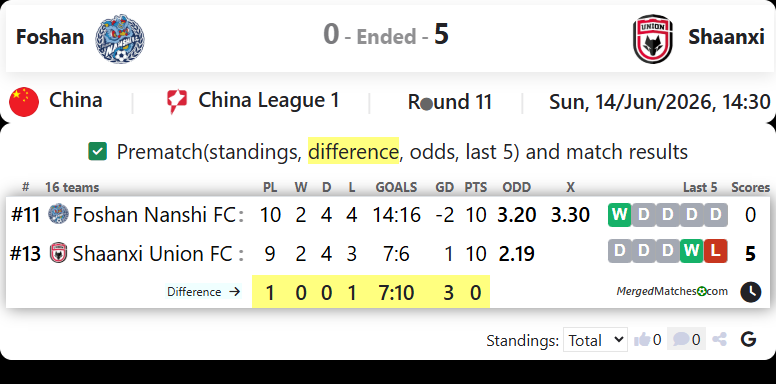 Foshan Nanshi FC Vs Shaanxi Union FC screenshot