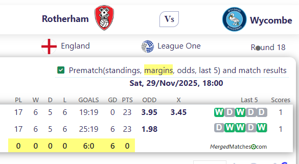 Rotherham Vs Wycombe screenshot