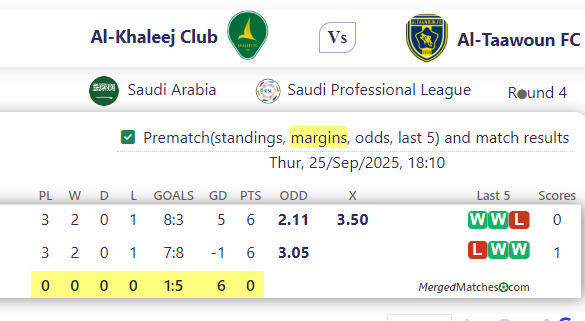Al-Khaleej Club Vs Al-Taawoun FC screenshot