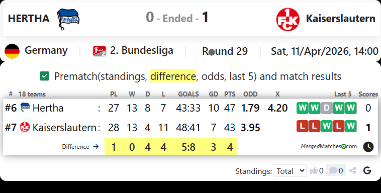 HERTHA Vs Kaiserslautern screenshot