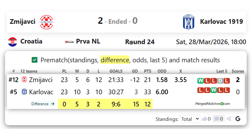 Zmijavci Vs Karlovac 1919 screenshot