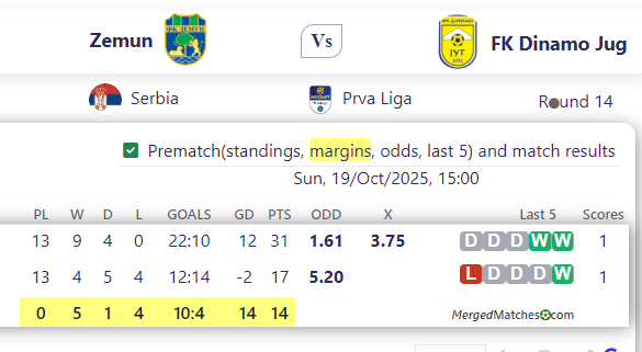 Zemun Vs FK Dinamo Jug screenshot