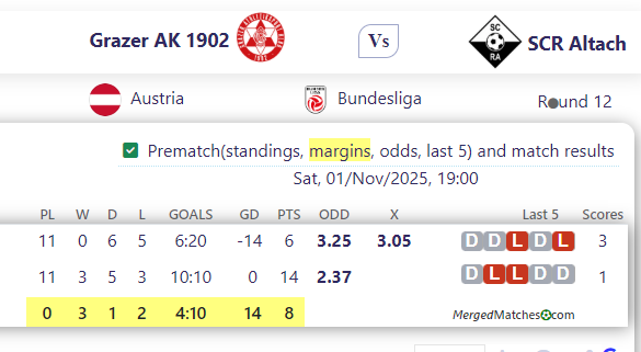 Grazer AK 1902 Vs SCR Altach screenshot