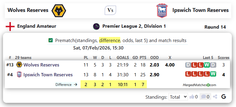 Wolves Reserves Vs Ipswich Town Reserves screenshot