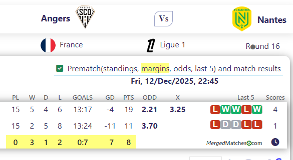 Angers Vs Nantes screenshot