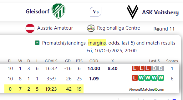 Gleisdorf Vs ASK Voitsberg screenshot