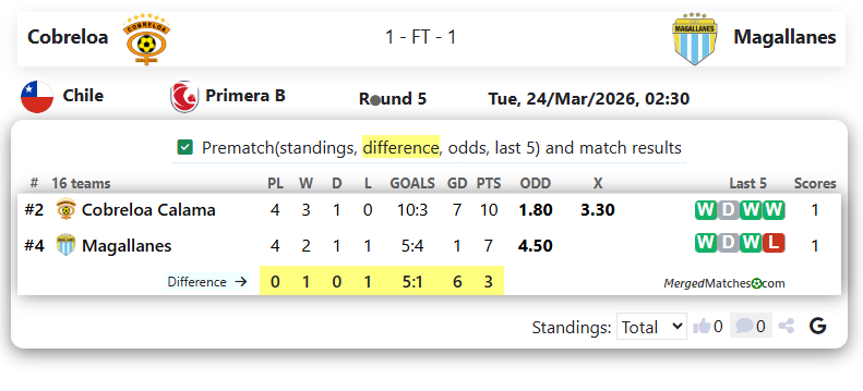Cobreloa Vs Magallanes screenshot