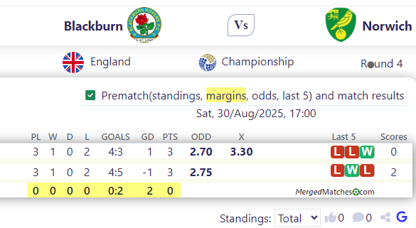Blackburn Vs Norwich screenshot