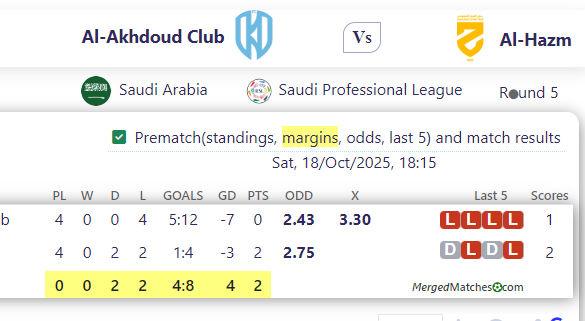 Al-Akhdoud Club Vs Al-Hazm screenshot