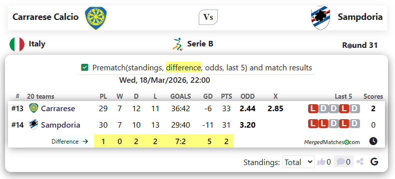 Carrarese Calcio Vs Sampdoria screenshot