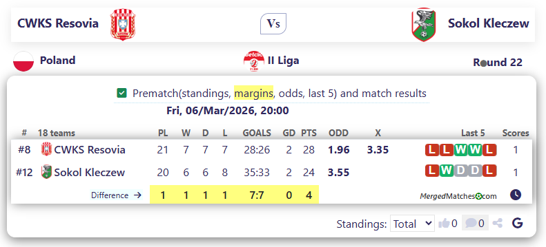 CWKS Resovia Vs Sokol Kleczew screenshot