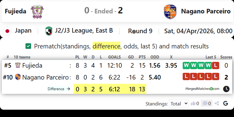 Fujieda Vs Nagano Parceiro screenshot