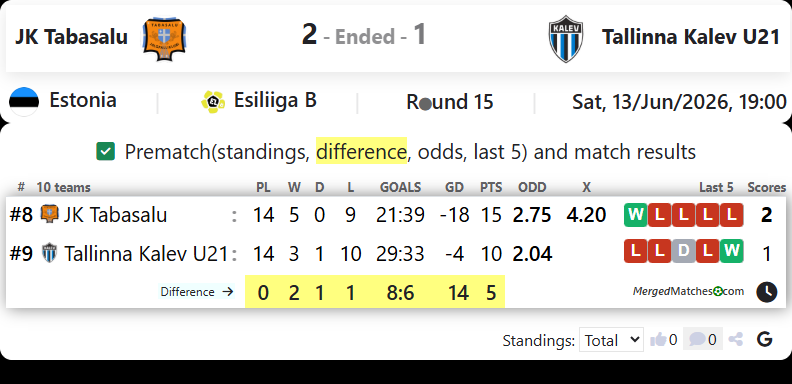 JK Tabasalu Vs JK Tallinna Kalev screenshot