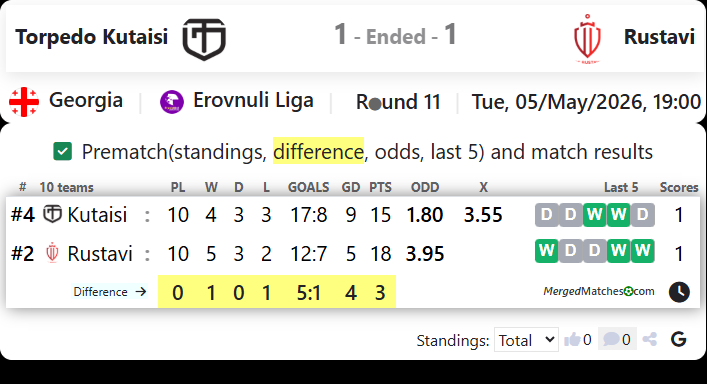 Torpedo Kutaisi Vs Rustavi screenshot