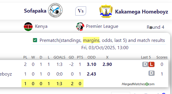 Sofapaka Vs Kakamega Homeboyz screenshot