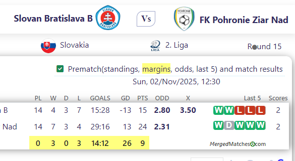 Slovan Bratislava B Vs FK Pohronie Ziar Nad screenshot