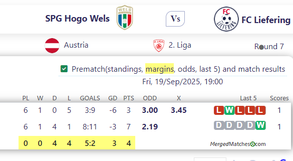 SPG Hogo Wels Vs FC Liefering screenshot