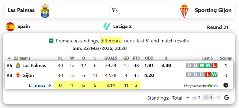 Las Palmas Vs Sporting Gijon screenshot