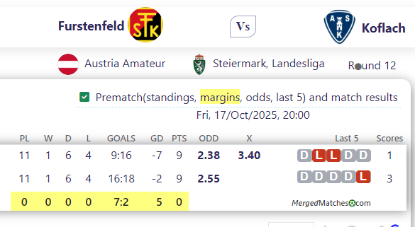 Furstenfeld Vs Koflach screenshot