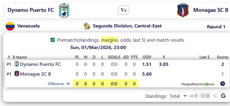 Dynamo Puerto FC Vs Monagas SC B screenshot