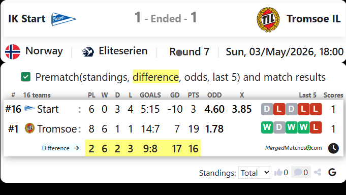IK Start Vs Tromsoe IL screenshot