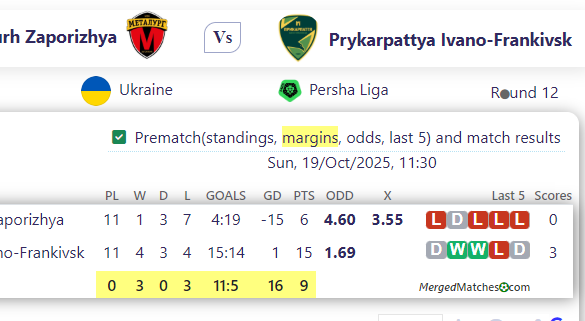 MFC Metalurh Zaporizhya Vs Prykarpattya Ivano-Frankivsk screenshot