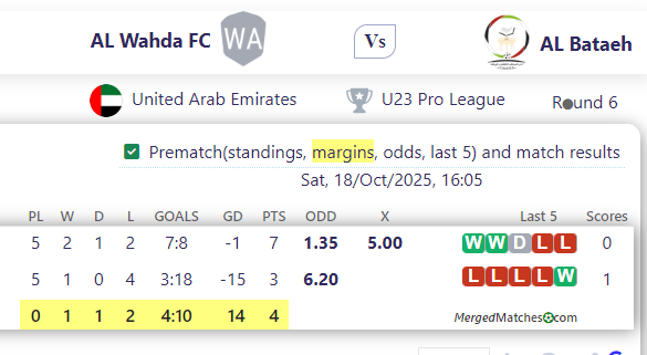 AL Wahda FC Vs AL Bataeh screenshot