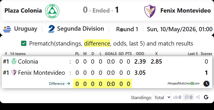 Plaza Colonia Vs Fenix Montevideo screenshot