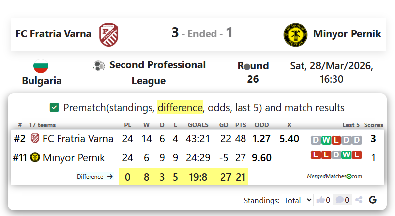 FC Fratria Varna Vs Minyor Pernik screenshot
