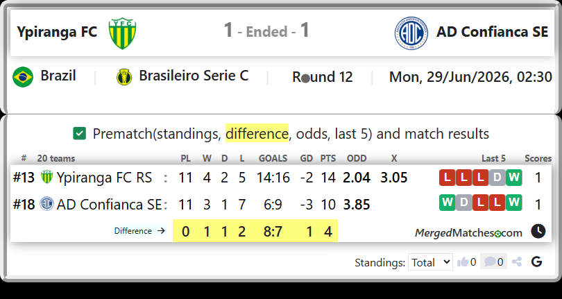 Ypiranga FC RS Vs AD Confianca SE screenshot