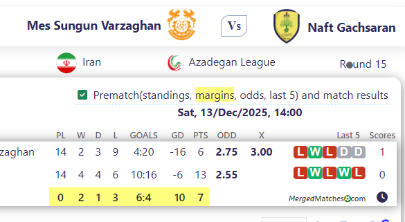 Mes Sungun Varzaghan Vs Naft Gachsaran screenshot