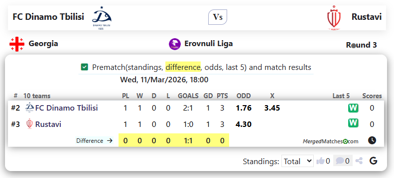FC Dinamo Tbilisi Vs Rustavi screenshot