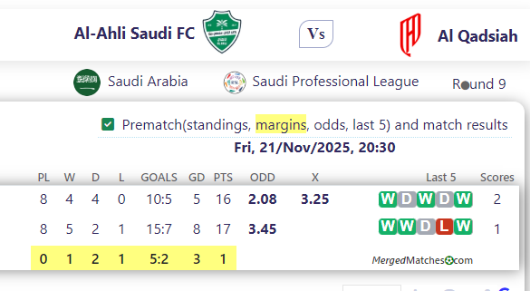 Al-Ahli Saudi FC Vs Al Qadsiah screenshot