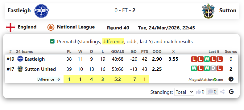 Eastleigh Vs Sutton screenshot