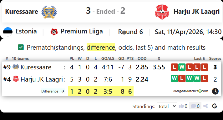 Kuressaare Vs Harju JK Laagri screenshot