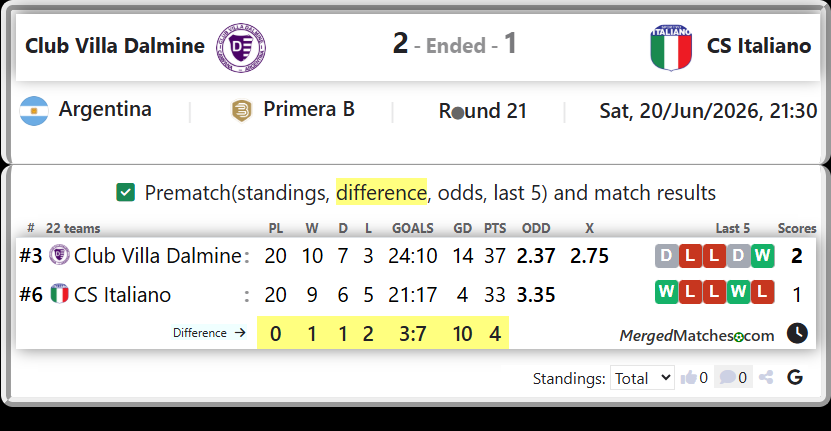 Club Villa Dalmine Vs CS Italiano screenshot