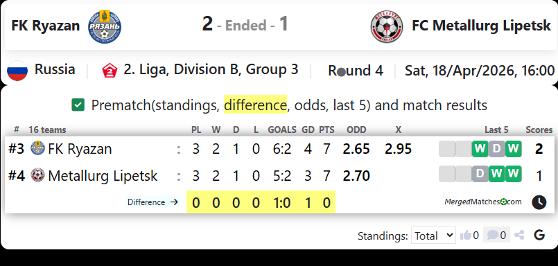 FK Ryazan Vs FC Metallurg Lipetsk screenshot