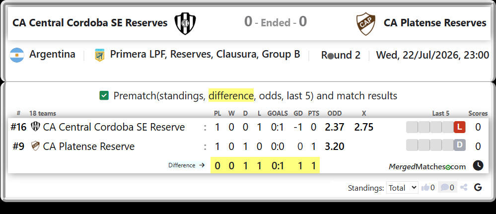 CA Central Cordoba SE Reserve Vs CA Platense Reserve screenshot