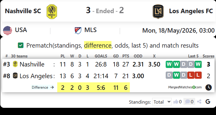 Nashville SC Vs Los Angeles FC screenshot