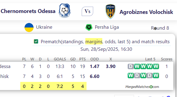 Chernomorets Odessa Vs Agrobiznes Volochisk screenshot