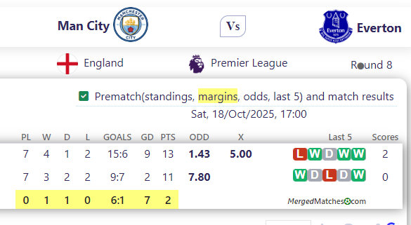 Man City Vs Everton screenshot